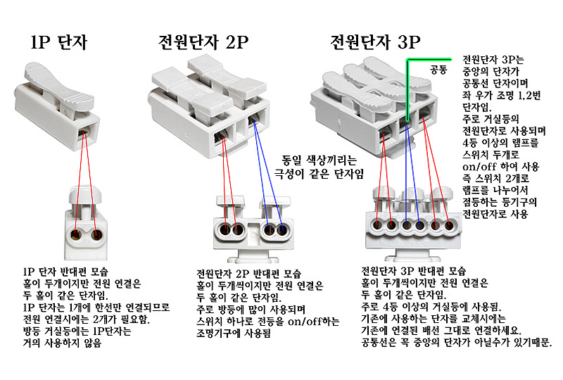 전원단자대 (10개 묶음 판매) 상세내용 이미지