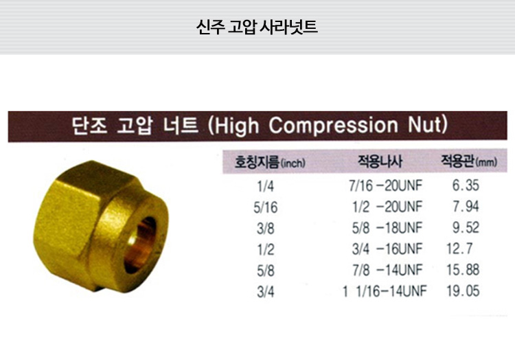 고압사라너트 (신주) 상세내용 이미지