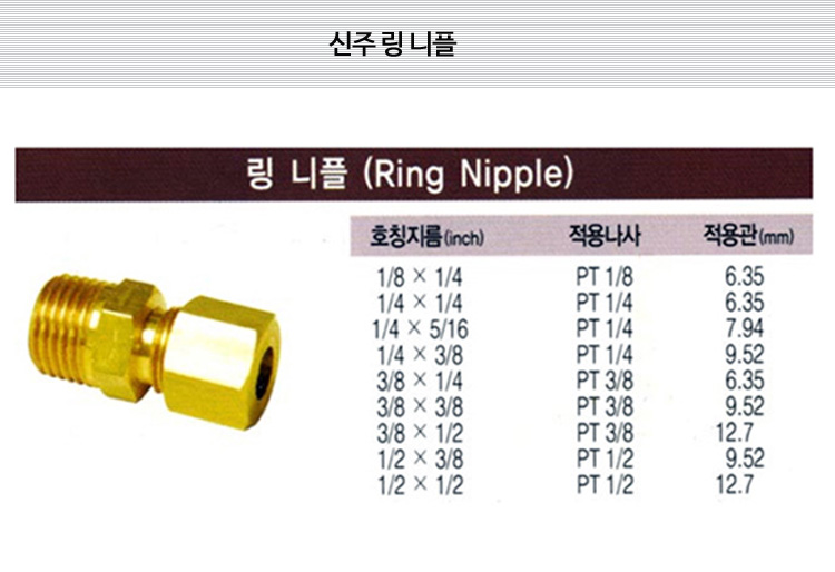 신주링 니플 상세내용 이미지