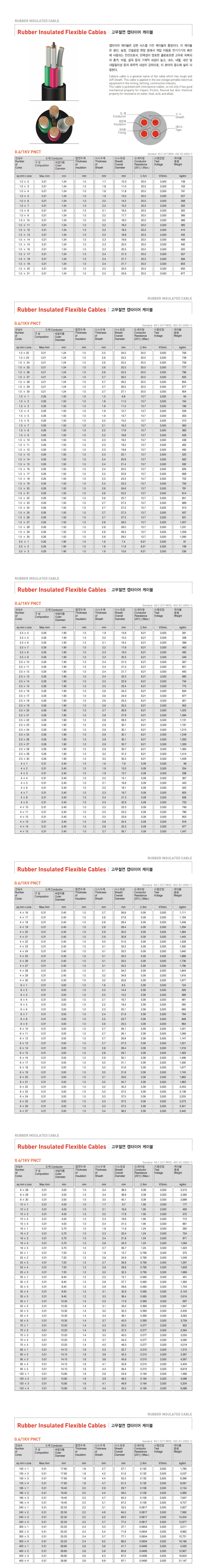 PNCT 1.5SQ*2C~30C(단위:M) 상세내용 이미지
